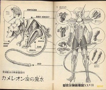 fiches de mangas